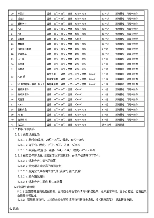 物料储存期限管理规范