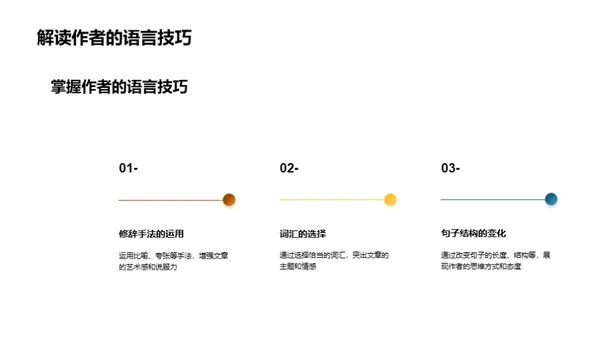 现代文章深度解析