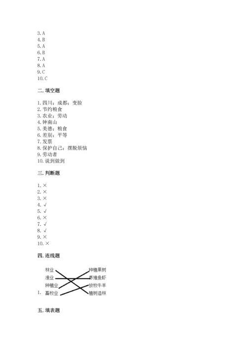 部编版四年级下册道德与法治 期末测试卷及参考答案（完整版）.docx