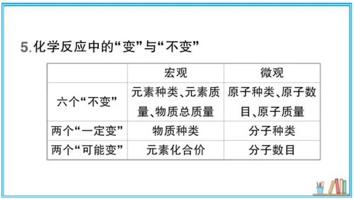 【同步默记本】人教版化学九上 第五单元 化学方程式（课件版）