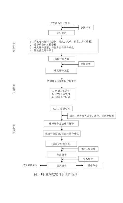 职业病危害现状评价报告书