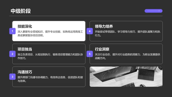 紫色商务风职场成长蓝图汇报PPT模板