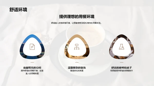 咖啡馆市场夺冠策