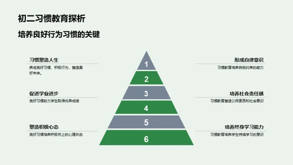 初二学生成长的习惯力