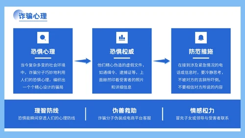 蓝色插画风格远离网络欺诈保护个人信息PPT模板