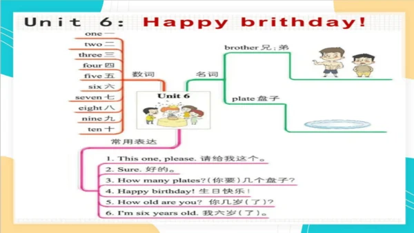 Unit 6 Happy birthday! 复习课件(共42张PPT)
