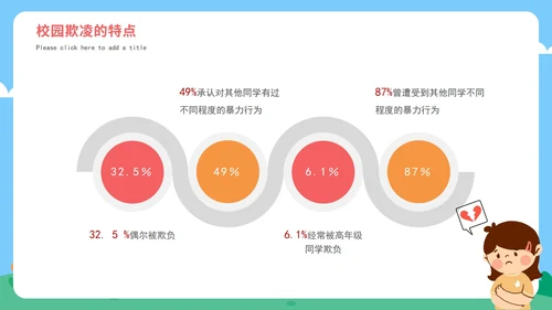橙黄色卡通手绘中小学拒绝校园欺凌班会PPT模板