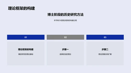 博士研究提升攻略PPT模板