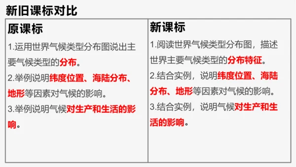 七上：世界的气候（一轮复习课件19张）（人教版）