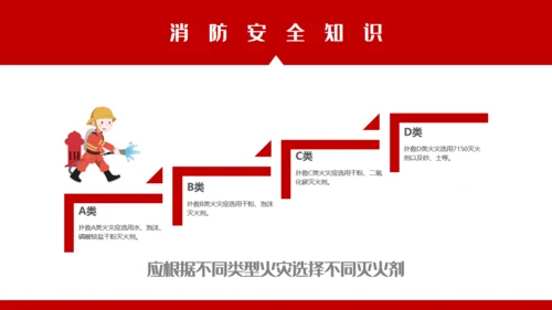 消防车校园消防安全教育通用PPT模板