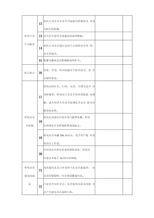 氢站专项安全检查表