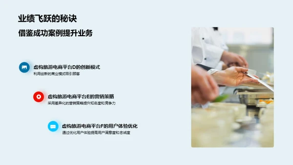 电商与旅游行业交汇