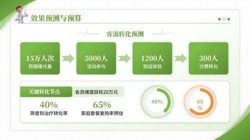 绿色3D卡通风爱牙日口腔诊所宣传活动PPT模板