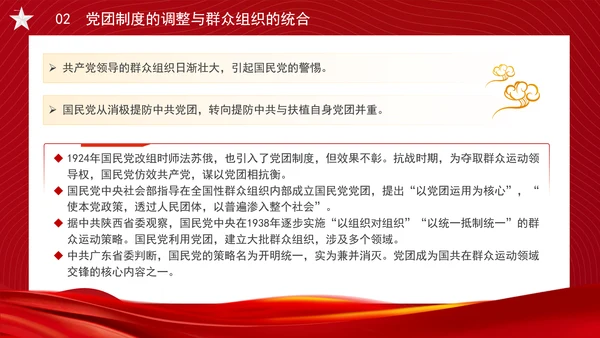 党务知识学习抗战时期的中国共产党党团制度、群众组织与党群关系PPT课件