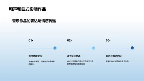 音乐创作的基本原理