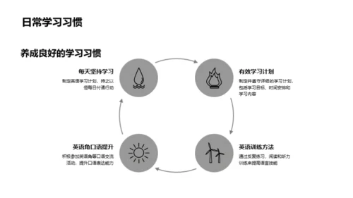 高三英语精进攻略