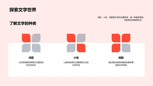 文学魅力教学PPT模板