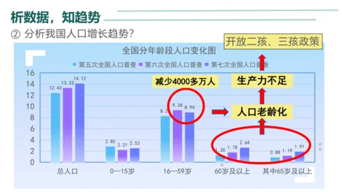 初中生物学人教版（新课程标准）七年级下册4.7.1分析人类活动对生态环境的影响课件(共23张PPT)