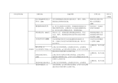 新版三体系管理目标指标考核及分解