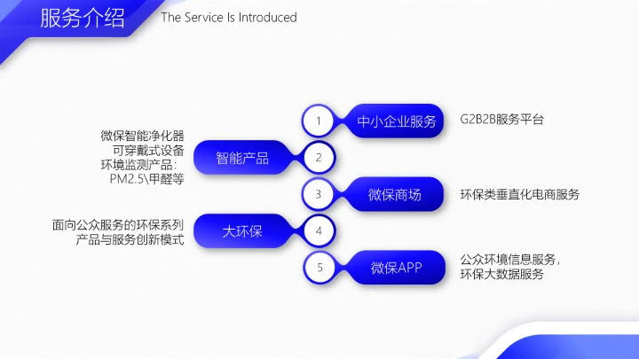 实用商务企业公司介绍通用PPT模板