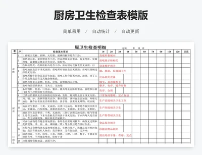 厨房卫生检查表模版