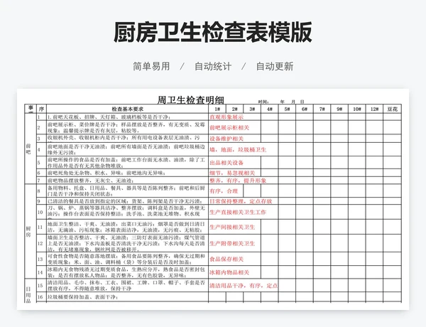 厨房卫生检查表模版