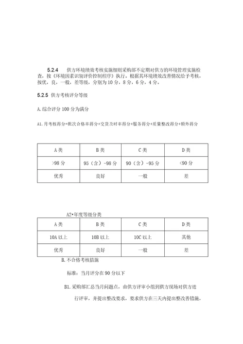 供应商考核机制