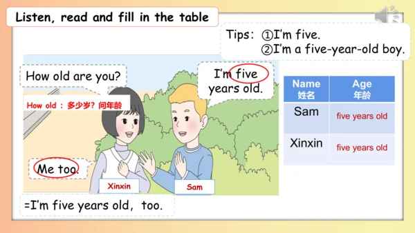 Unit 6 Useful numbers  A Let’s talk & Let’s learn 