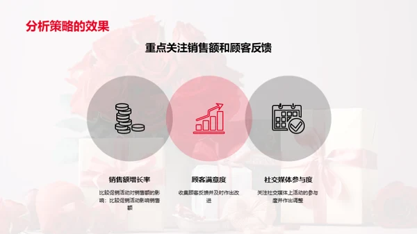 打造浪漫情人节营销策略