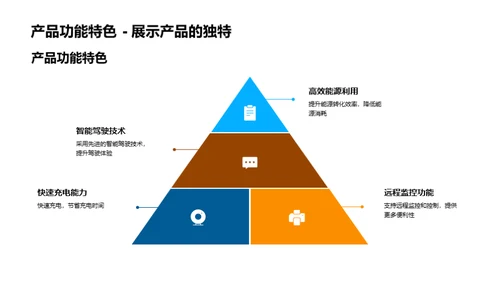 新能源汽车的未来之路