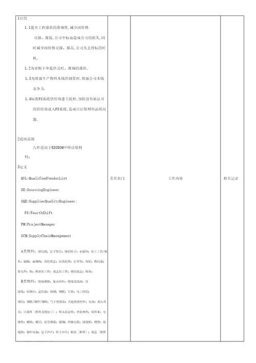 建设工程项目原材料价格管理办法