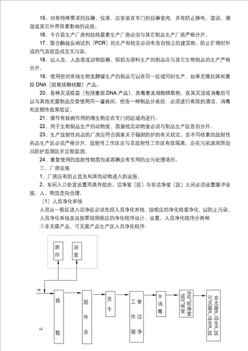 厂房、设施与净化空调检测