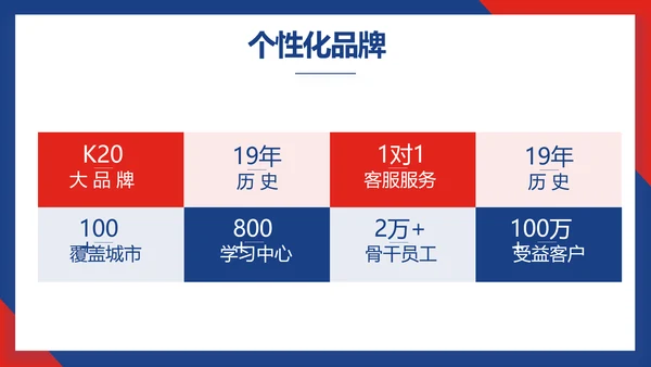 蓝色欧美风商业计划书创业融资PPT动态模板