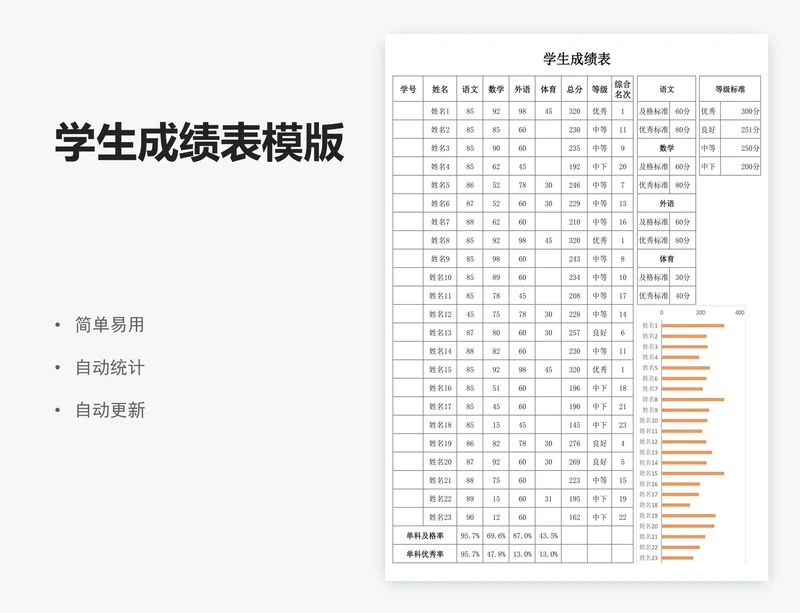 学生成绩表模版