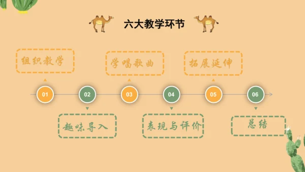 人音版二年级上册《新疆是个好地方》说课设计