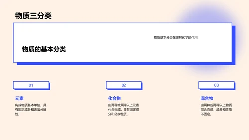 初中化学物质探究PPT模板