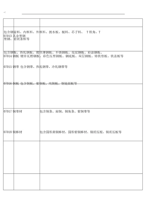 土建用各类材料增值税税率