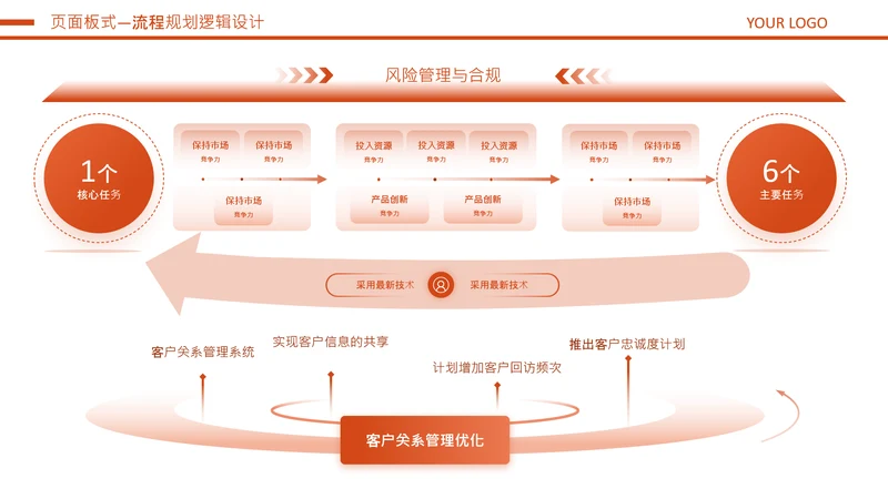橘色商务风流程图规划逻辑关系页