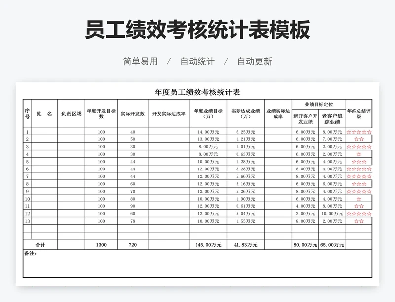 员工绩效考核统计表模板