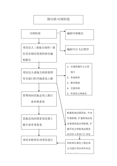 机场关键工程建设全过程标准流程.docx