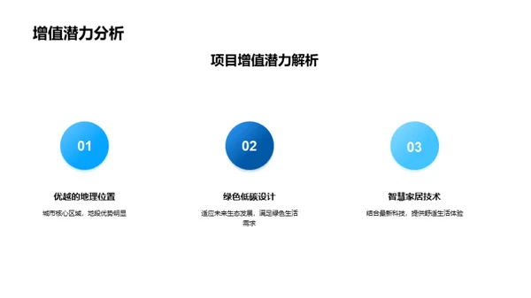 未来智慧房产投资