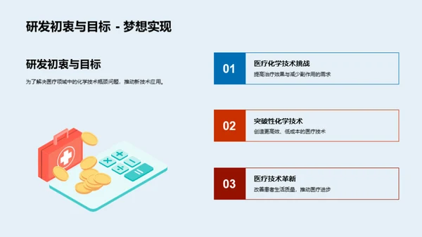 化学新技术研发分享