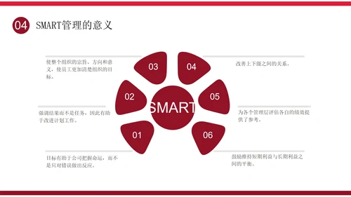 简约大气企业培训目标管理之smart原则PPT模板