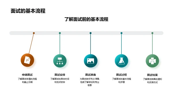 大学面试全攻略