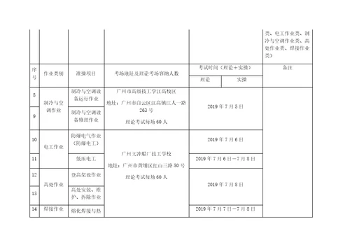 广东省特种作业实际操作考评人员