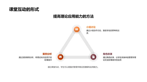 管理学应用教程PPT模板