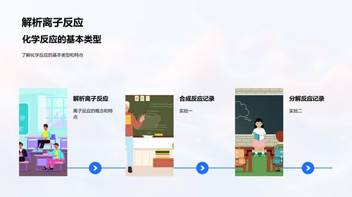 化学反应教学课件PPT模板