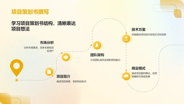 橙色新拟态大学生互联网+创新创业项目计划书PPT模板