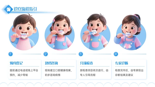 蓝色3D立体风口腔诊所宣传活动PPT模板