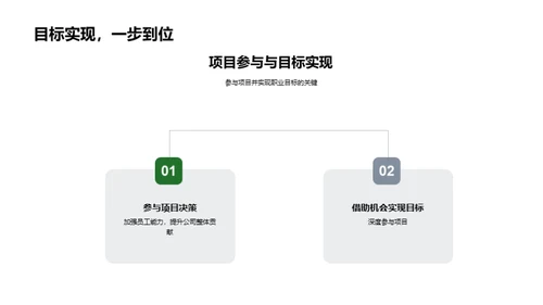 规划人力资源之路